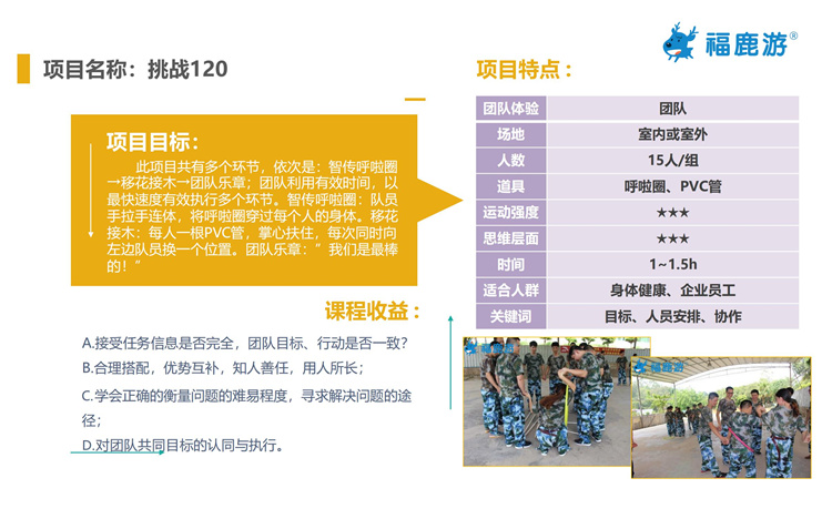 拓展項目介紹-福鹿游2022_11