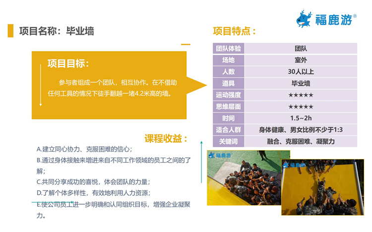 拓展項目介紹-福鹿游2022_24