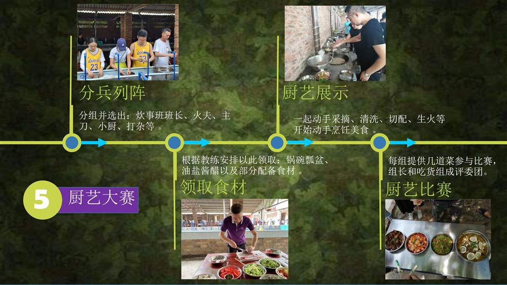 【非洲鼓主題團(tuán)建】高端定制-廣州帽峰山生態(tài)園_09